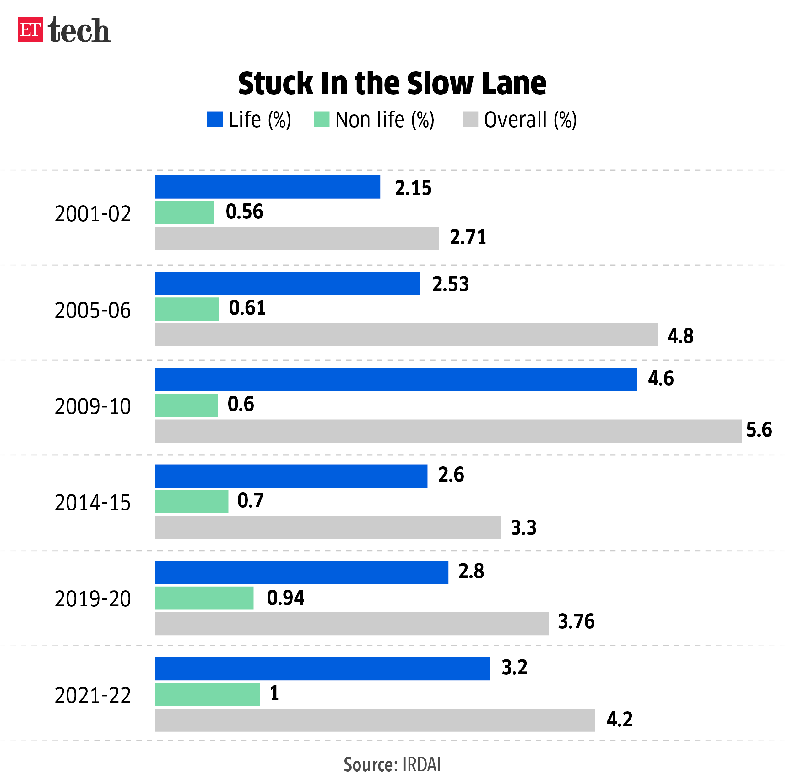 Stuck In the Slow Lane_Graphic_ETTECH